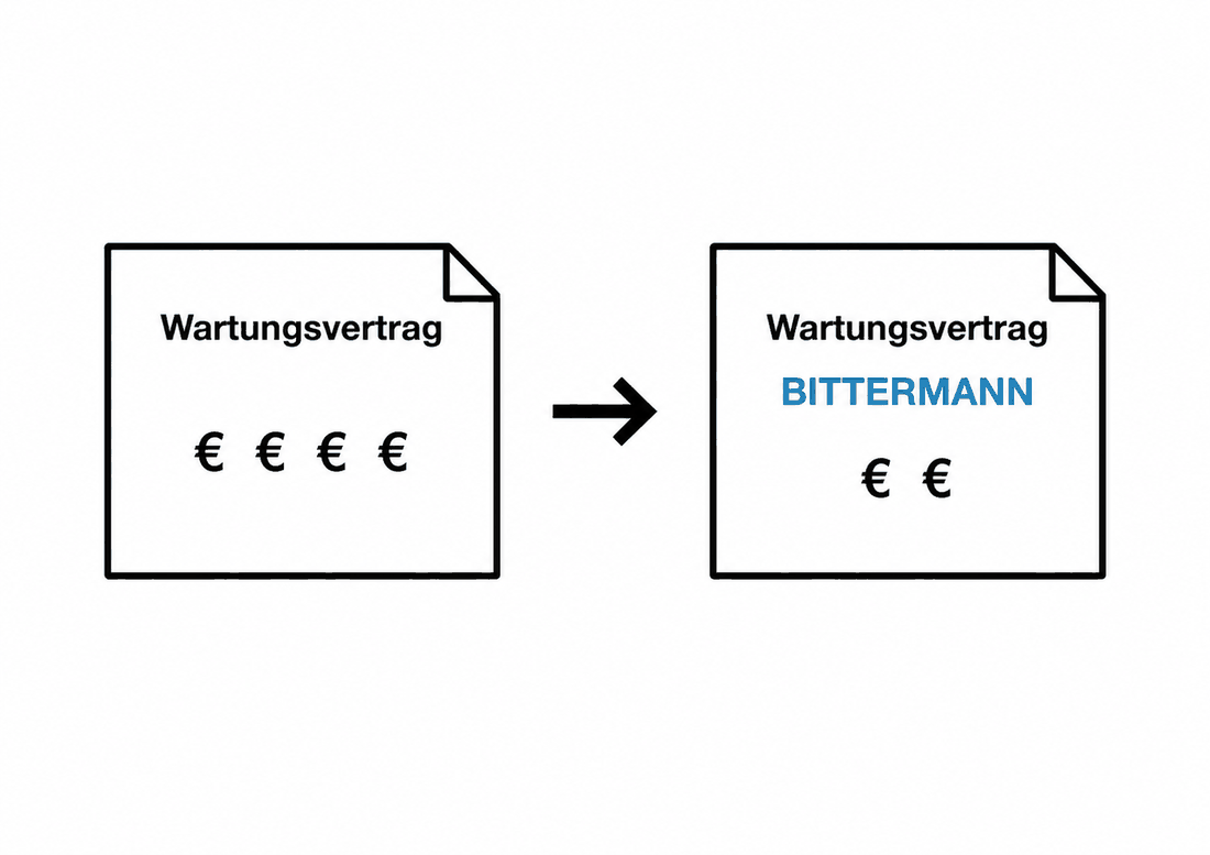 Maintenance-contract comparison: cheaper with Bittermann